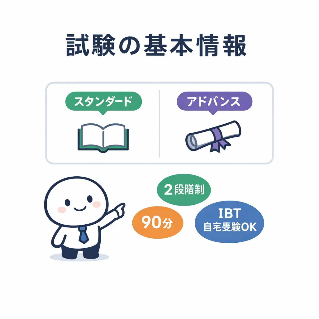 カラーコーディネーター検定試験の基本情報 - カラーコーディネーター 難易度