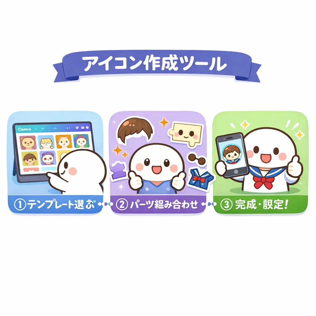 オリジナルアイコンを作れる無料ツール - sns アイコン フリー