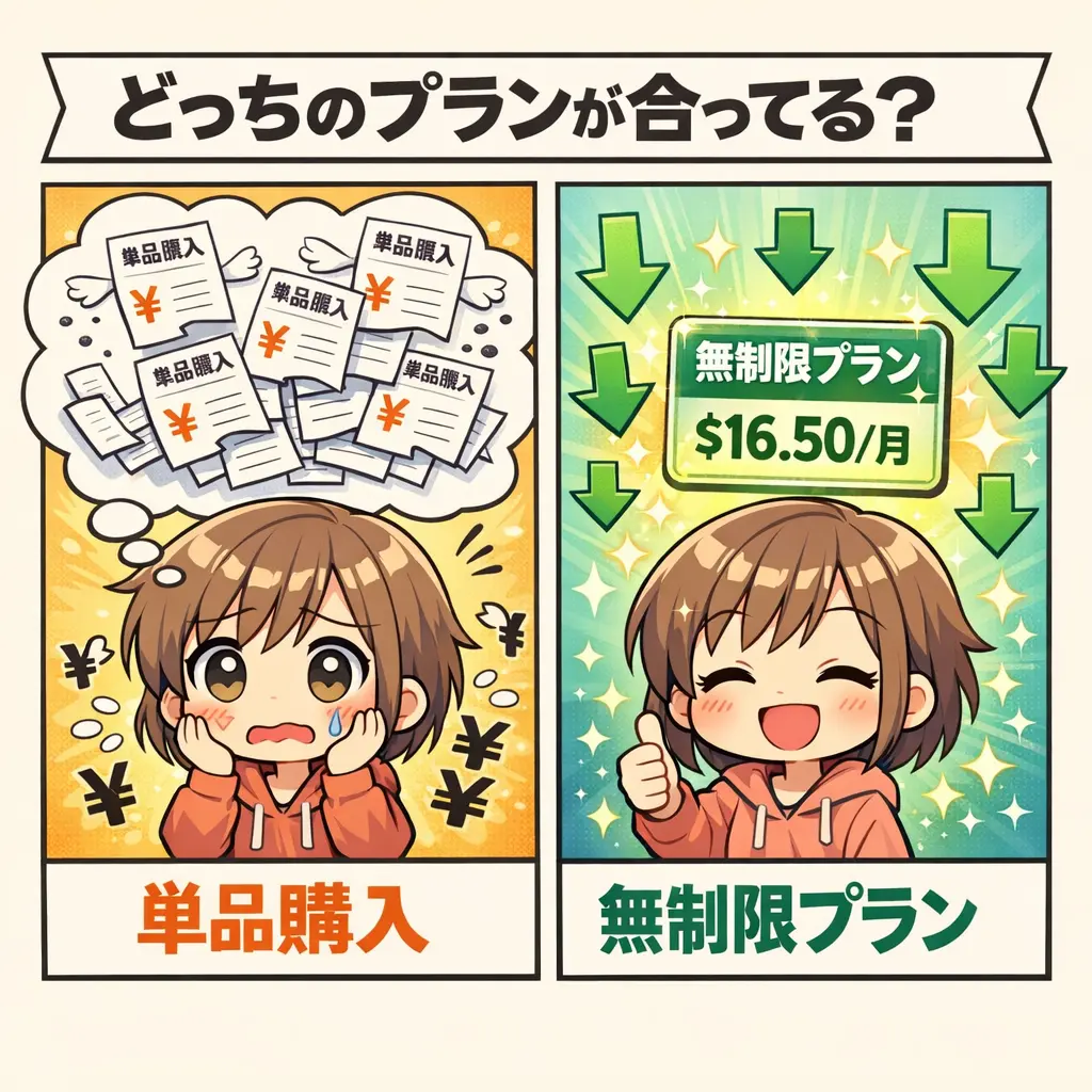 料金プランと選び方 - motion elements