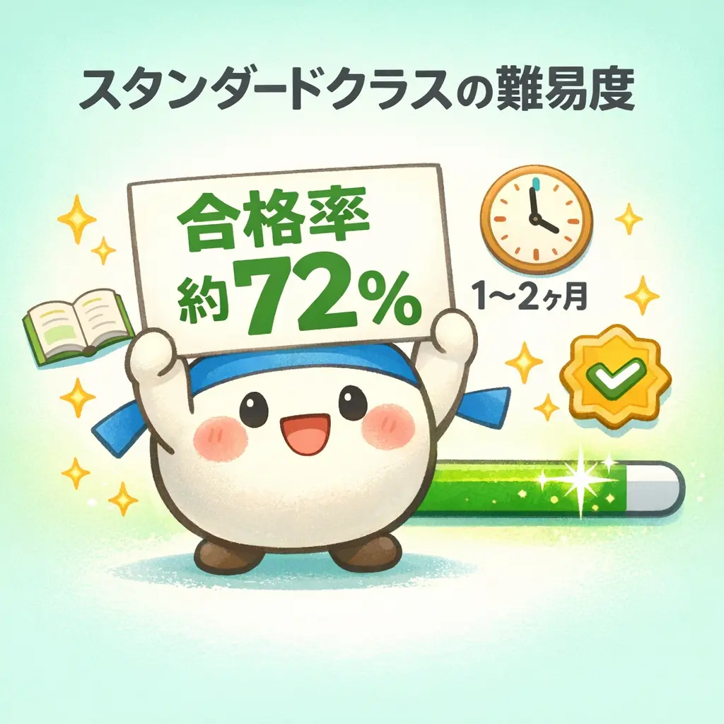 スタンダードクラスの難易度と合格率 - カラーコーディネーター 難易度